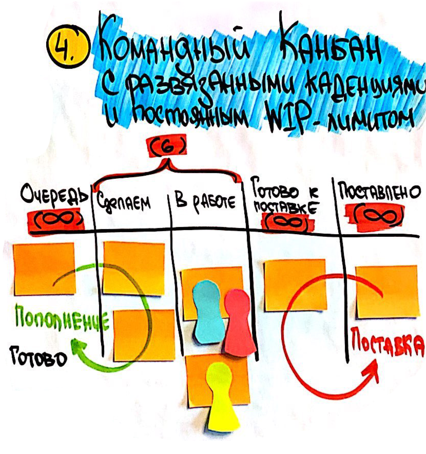 Чем agile отличается от скрама канбана и других фреймворков и методов